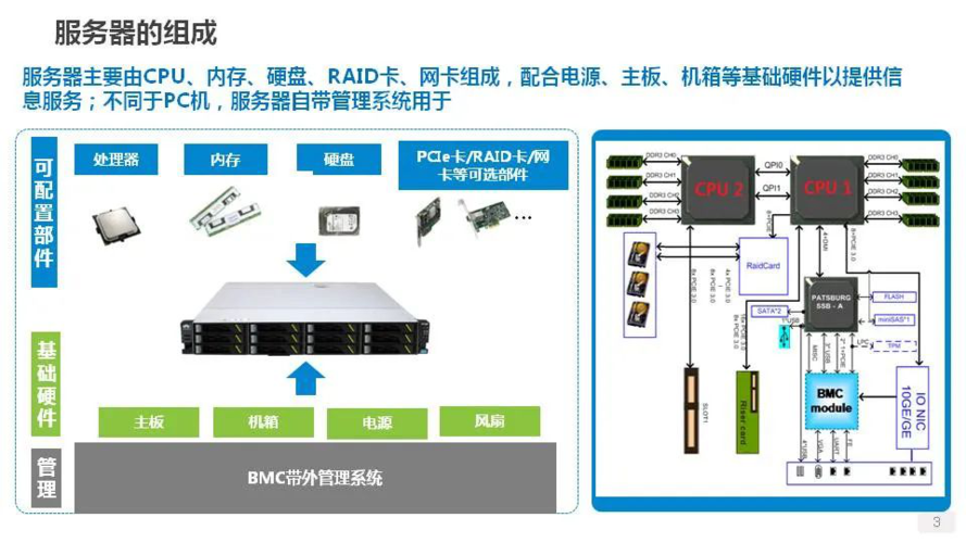 谈一谈应用服务器的含义和作用