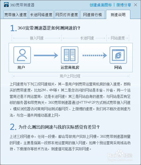 国内不限带宽的vps租用怎么测试