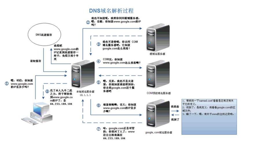 DNS服务器有几个分类你知道吗？