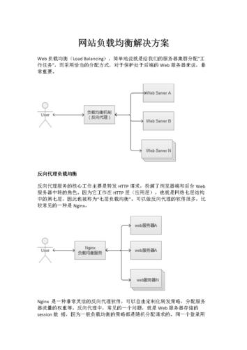 负载均衡能解决什么问题