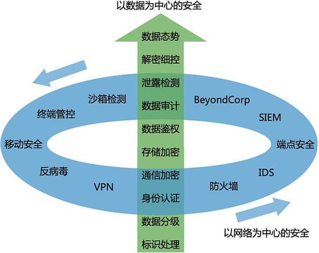 应用服务器租用怎么保障数据安全