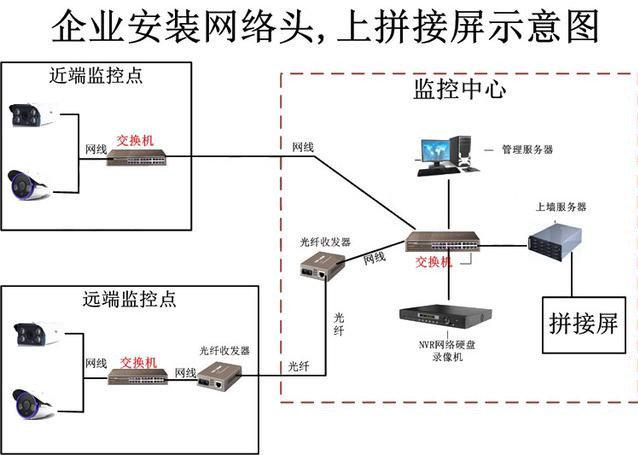 监控云计算设备，这几个方法你知道吗？