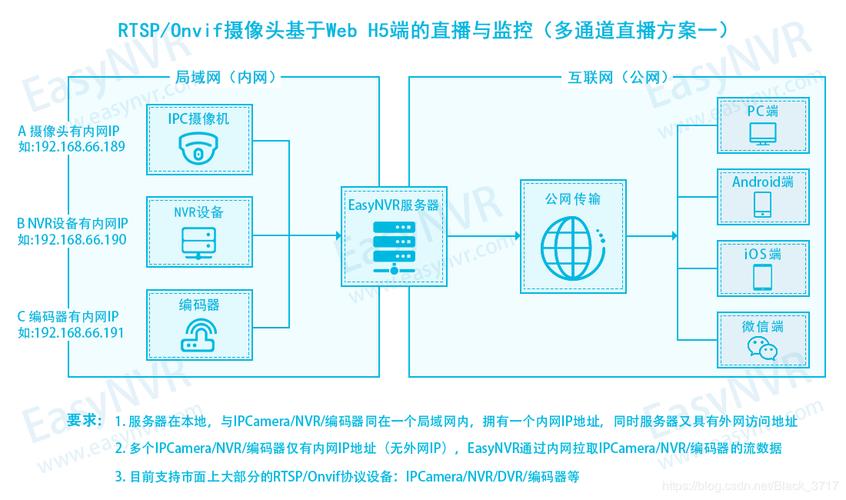 监控云计算设备，这几个方法你知道吗？