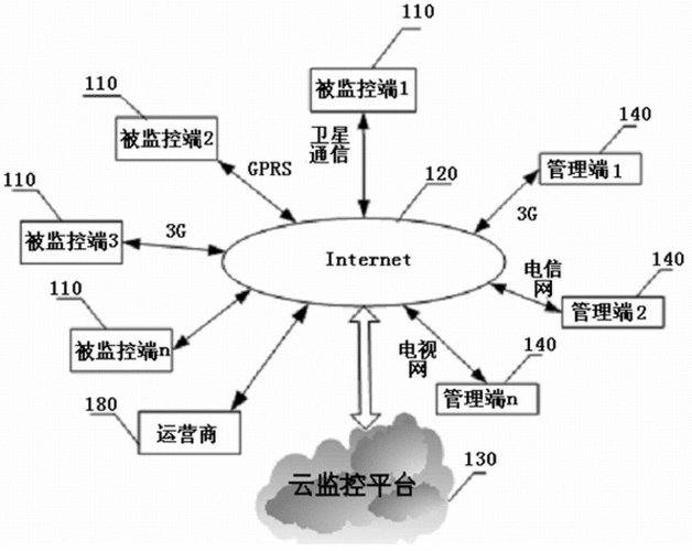 监控云计算设备，这几个方法你知道吗？