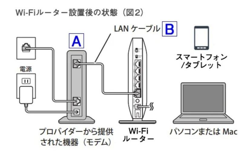 日本服务器这三种网络类型你了解吗？