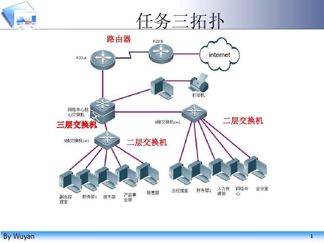 日本服务器这三种网络类型你了解吗？