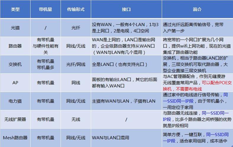 日本服务器这三种网络类型你了解吗？