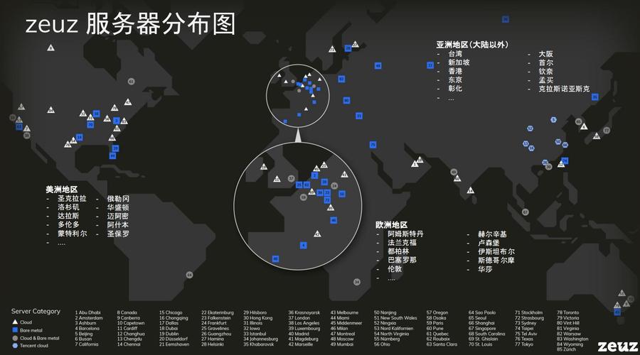 欧洲服务器选哪个国家？欧洲服务器分析