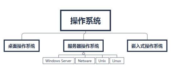 服务器操作系统有哪些类型