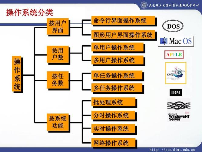 服务器操作系统有哪些类型