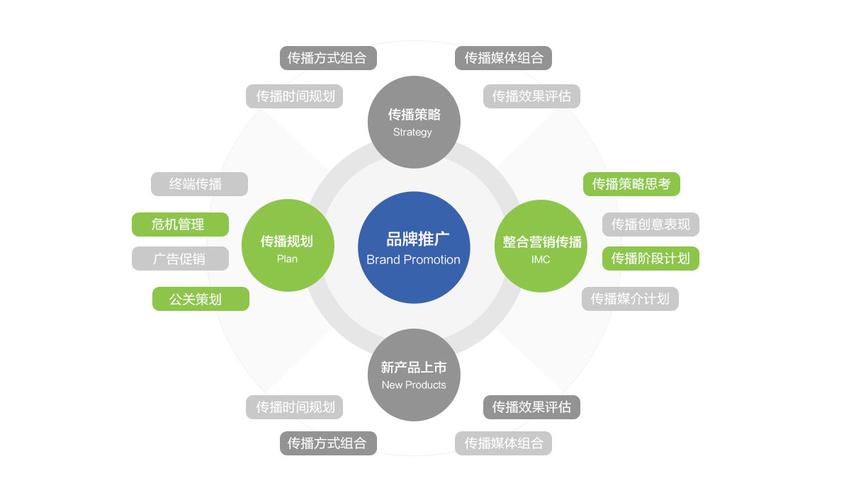 闵行网络推广是如何进行的,闵行网络推广的重要性