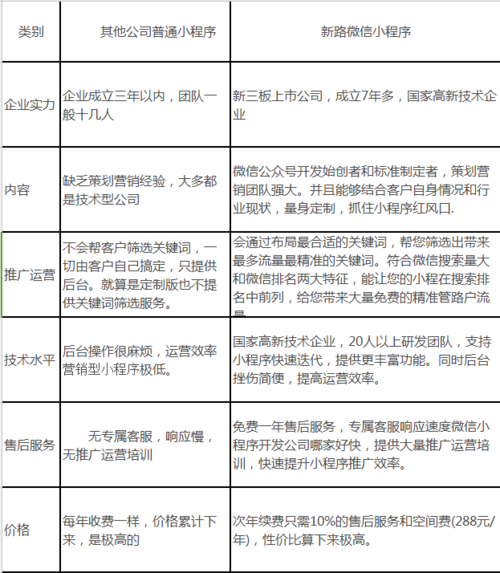 成都小程序开发费用是多少呢,了解成都小程序开发费用有什么需要注意的