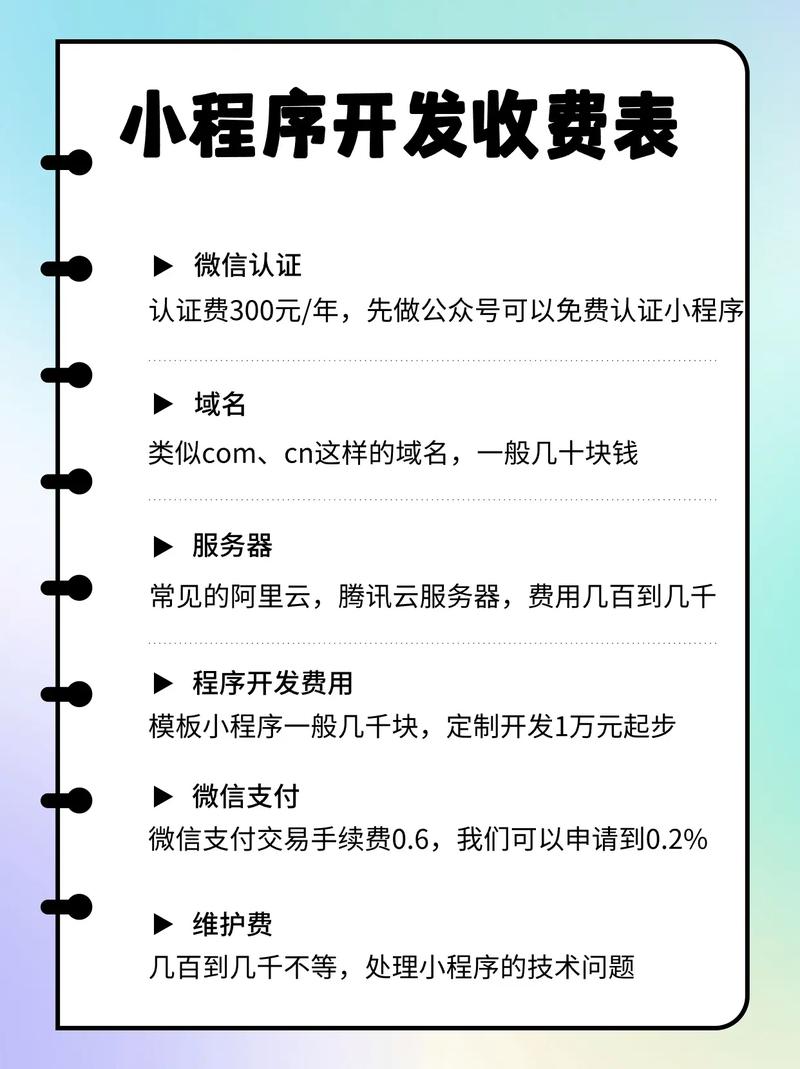 成都小程序开发费用是多少呢,了解成都小程序开发费用有什么需要注意的