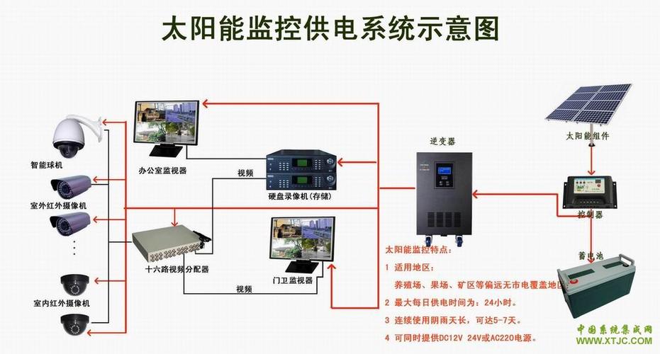 租用阿富汗服务器如何选择IDC公司？