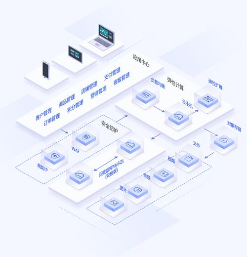 mysql云数据库服务器适用于哪些场景