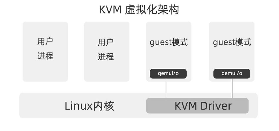 KVM VPS是什么?KVM架构的VPS技术优势详解?