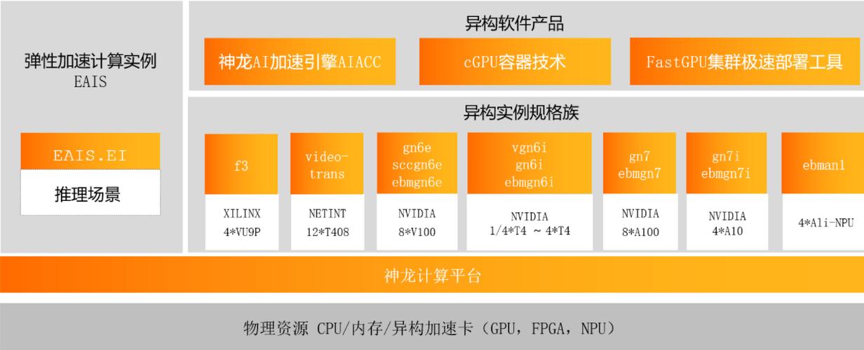 什么是GPU云服务器?GPU云服务器的应用领域有哪些?
