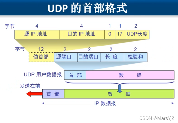 udp服务器是什么意思?开UDP服务器和封UDP服务器有何区别?