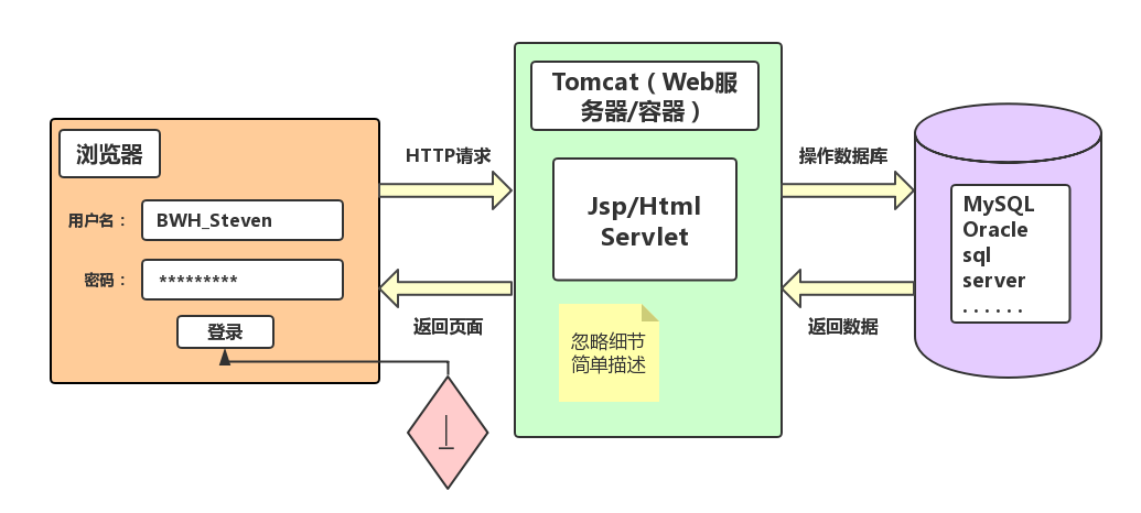 什么是tomcat虚拟主机,tomcat虚拟主机的用途与配置方法
