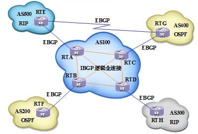 什么是BGP网络,BGP网络的应用与优势