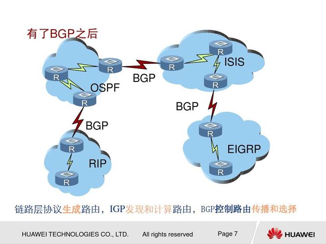 什么是BGP网络,BGP网络的应用与优势