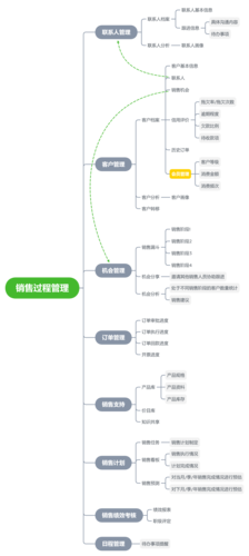 桂哥网络的CRM服务器是如何帮助客户进行精细化管理的？