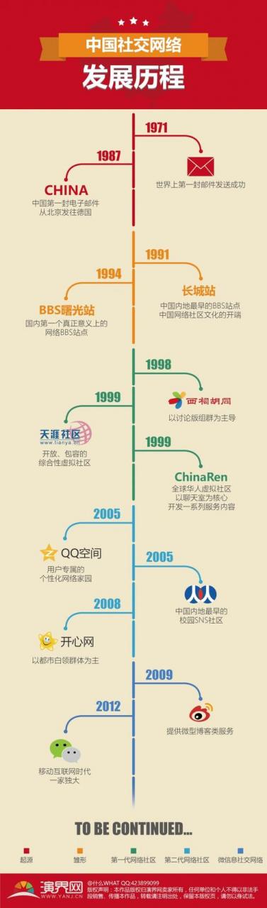 武汉网络推广是如何做到全国*的,武汉网络推广的发展历程