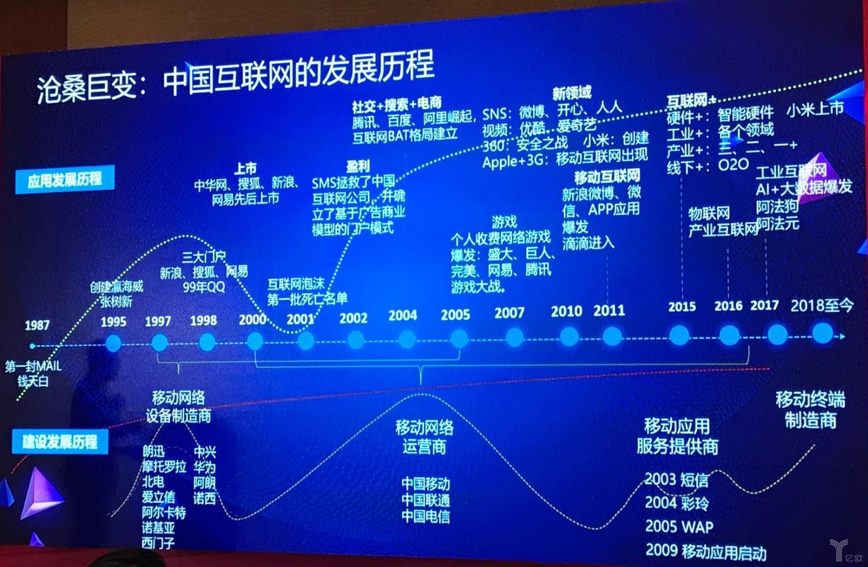 武汉网络推广是如何做到全国*的,武汉网络推广的发展历程