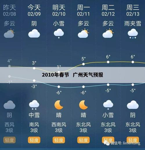 广州KVMVPS，广州天气（广州、天气）
