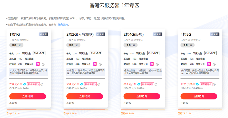 香港cn2服务器购买怎么使用