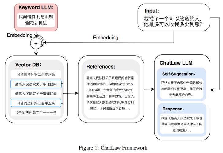 想用modelscope的百川7B chat1模型构建dialogue agent配置文件该怎样写？