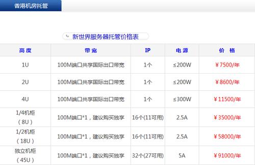 ip比较多的香港服务器哪里买?