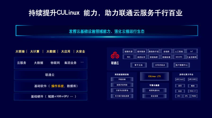 linux云服务器如何维护