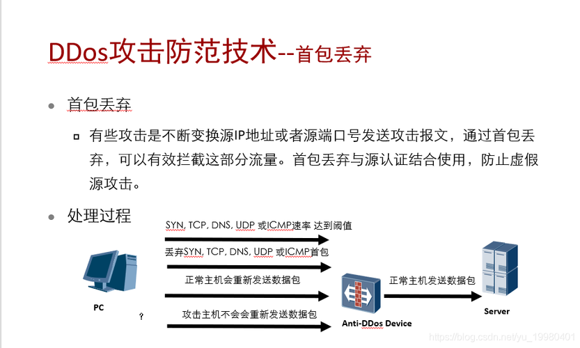 香港高防服务器如何有效防御CC攻击