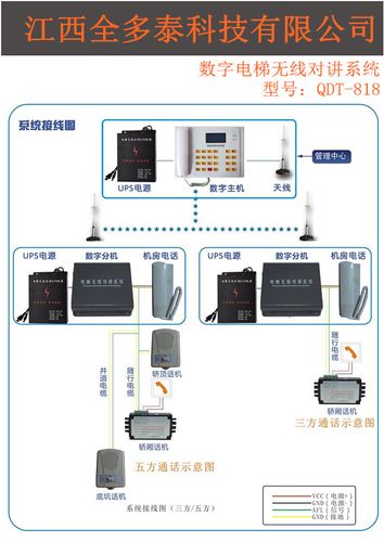 BGP高防服务器租用怎么配置