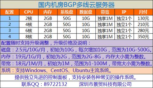 租用国内大带宽服务器好处有哪些呢？