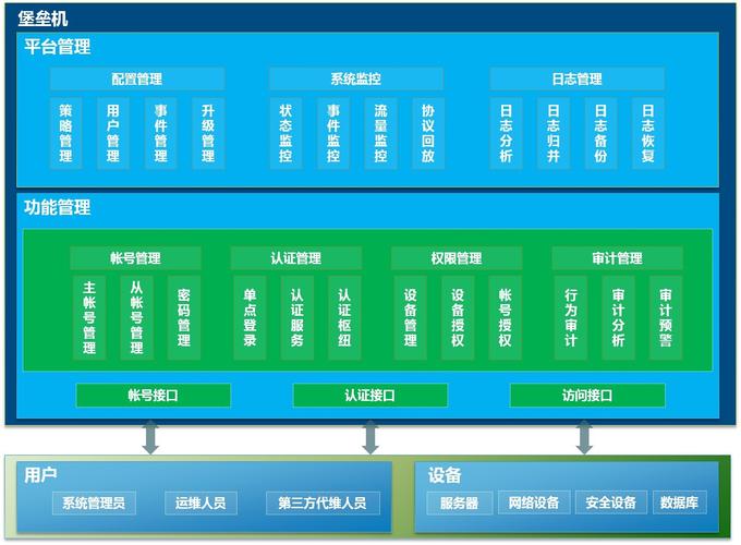 如何把服务器配置成堡垒机？有无简单的配置方法？