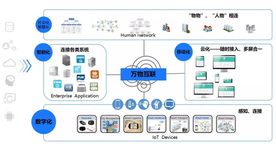 万网互联是什么,万网互联