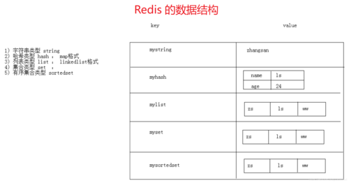 redis支持哪几种数据格式