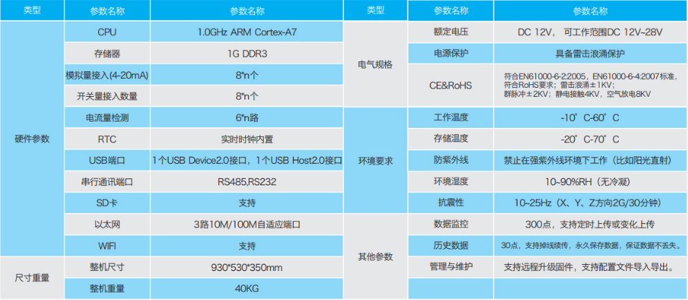 价格低的国内大带宽服务器应该如何选择？