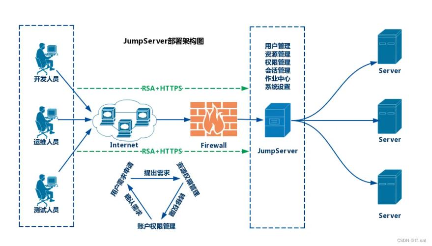 通过堡垒机传送服务器文件 堡垒机如何做到管理远程文件