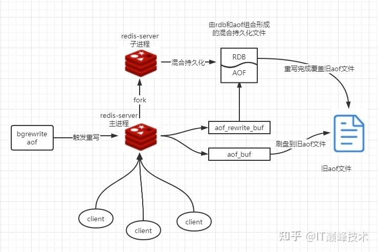 redis分槽的概念是什么