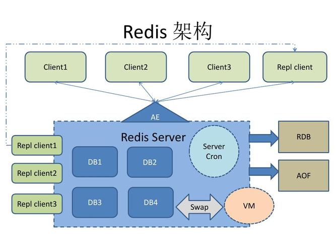 redis分槽的概念是什么