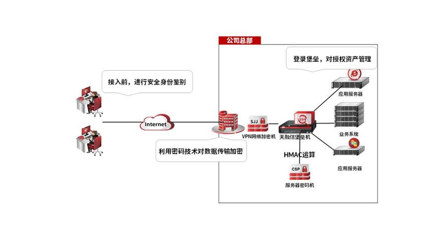 xftp连不上堡垒机下的服务器怎样办？堡垒机有哪些功能？