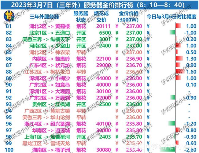 2023年租用香港服务器多少钱？