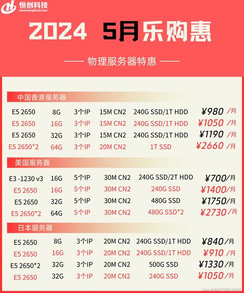 影响租用香港服务器价格的因素有哪些（影响租用香港服务器价格的因素有哪些）