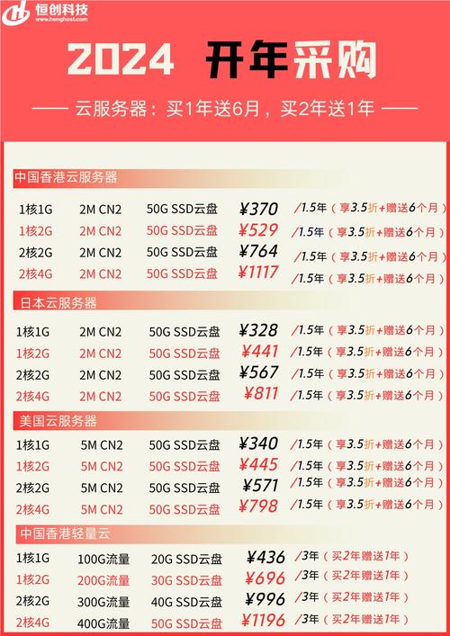 香港站群多ip服务器租用多少钱