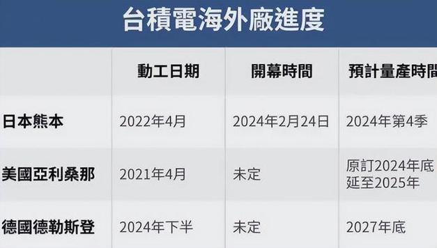 日本cn2gia，日本21反超德国2022年更新（日本1221年）