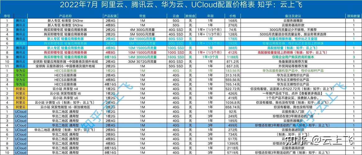 香港cn2服务器怎么样，cn2云服务器2022年更新（香港cn2服务器价格）