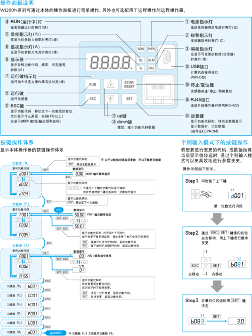 日本cn2服务器购买怎么用